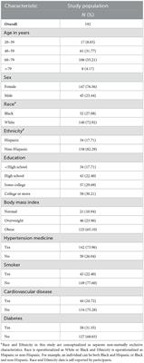 Unsung heroes in health education and promotion: How Community Health Workers contribute to hypertension management